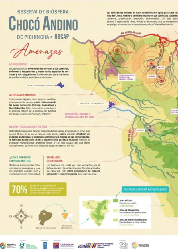 Infografía educativa sobre Amenazas en la Reserva de Biósfera Chocó Andino de Pichincha