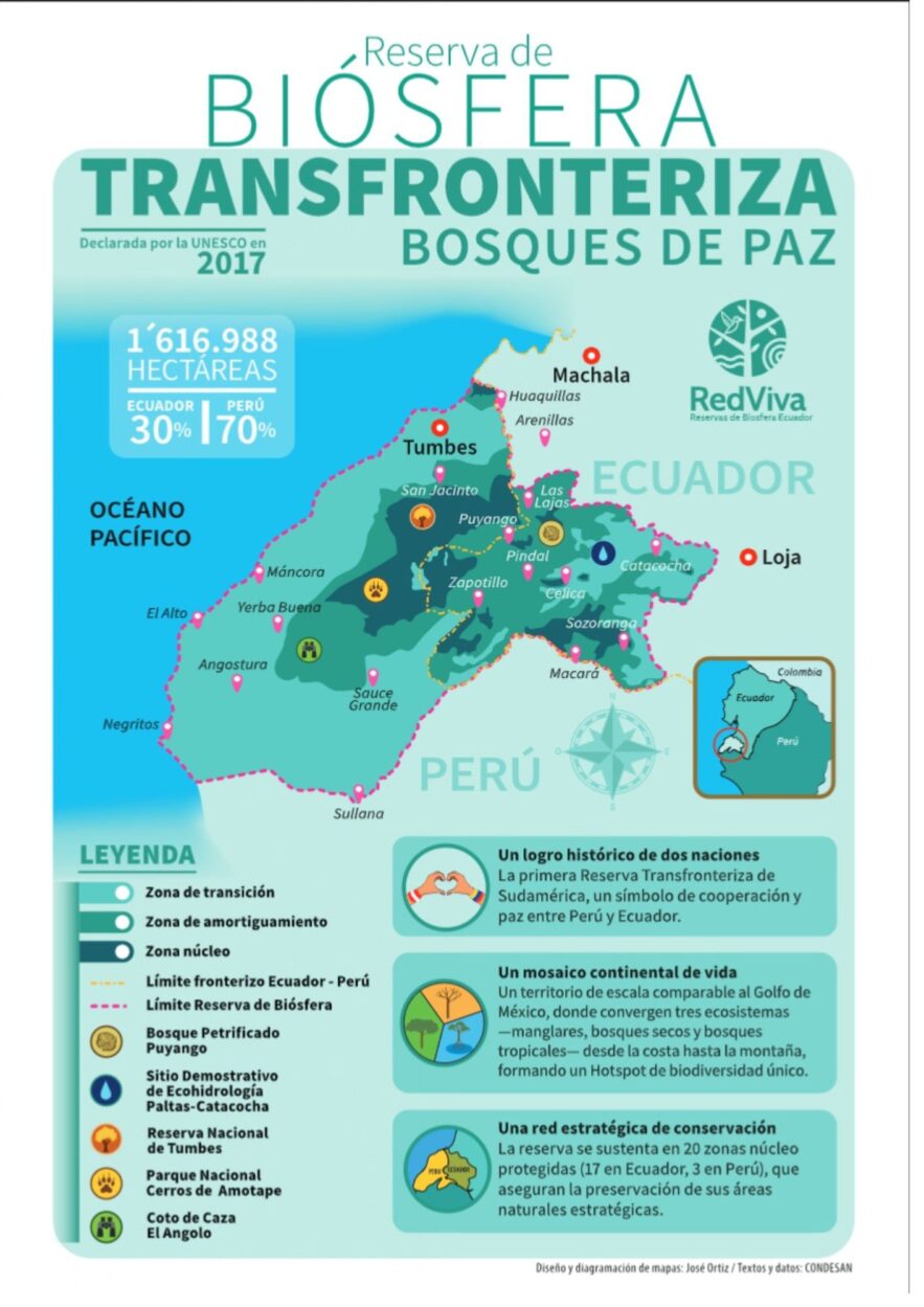 Reserva de Biósfera Transfronteriza Bosques de Paz